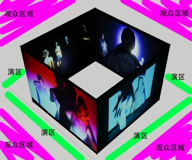 四面屏幕组成的方形空间，粉色标出观众区域，绿色标出演区
