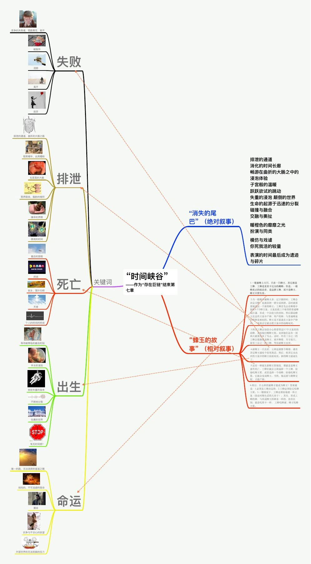 《时间峡谷》叙事方案的完整思维图，文字分支与参考图像并列