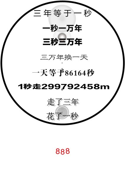 白色竖图上半部画有粗黑圆框，内部多行黑字在细体与粗体间切换，可辨“三年等于一秒”“一秒一万年”等句。圆内下方的“走了三年、花了一秒”靠近边缘，圆外底部单独放置红色“888”。
