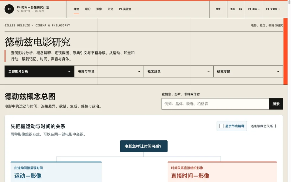 德勒兹电影研究：站点界面 · 2026年9月