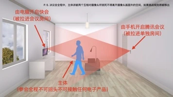 《监控系统.key》当前有效幻灯第4页，图解电脑会议、手机会议、参会主体与互相对摄的关系。按原提案展示限制条件，不声称系统已实际部署或运行。
